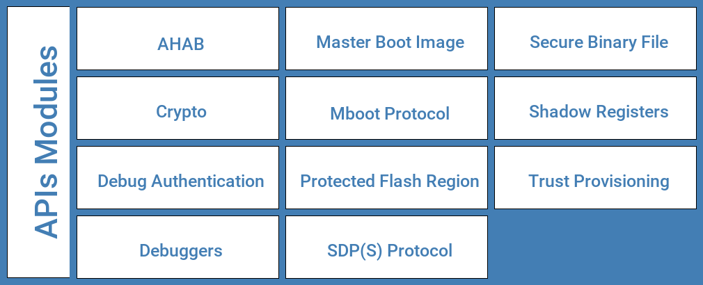 ../_images/spsdk-architecture-apis.png