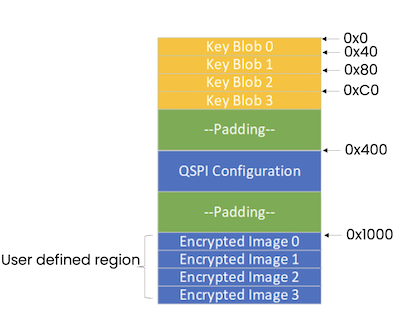 OTFAD structure
