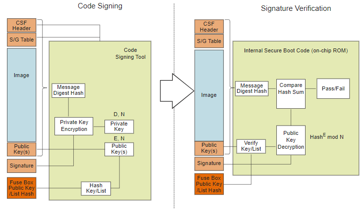 secure-boot