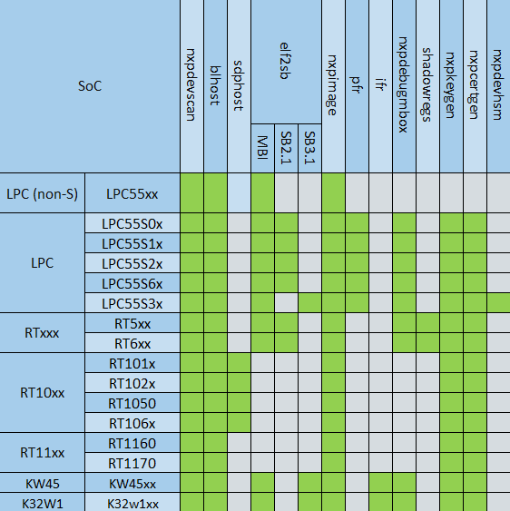 ../_images/spsdk-applications.png