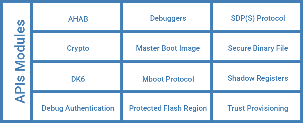 ../_images/spsdk-architecture-apis.png