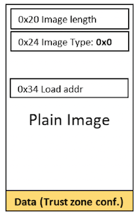 Plain Image