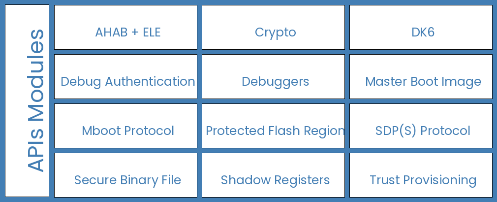 ../_images/spsdk-architecture-apis.png